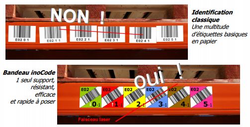 Comment imprimer des étiquettes de codes à barres - ActiveBarcode