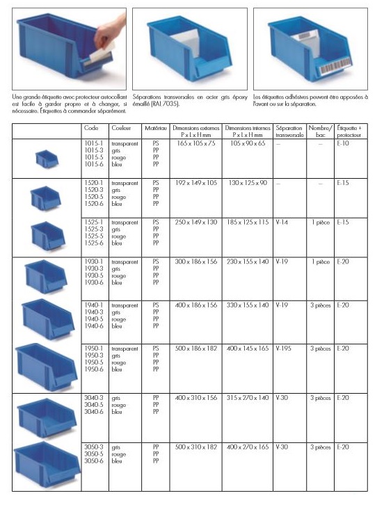 Large gamme de bacs à bec plastique TRESTON
