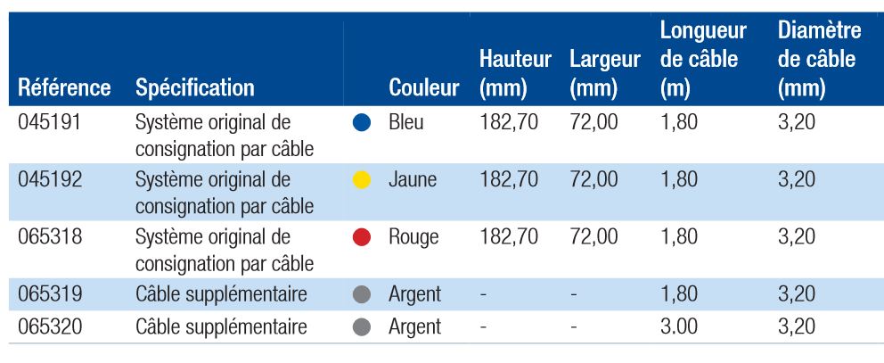 Systeme de condamnation consignation par câble pour vanne et équipement de grande dimension