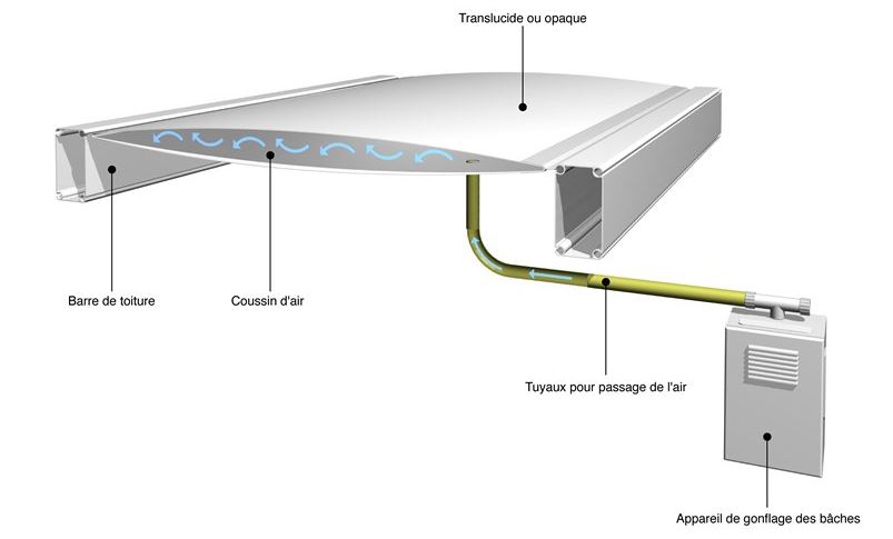 Un toit en toile thermogonflée assure une isolation parfaite de votre batiment modulaire métallo textile.