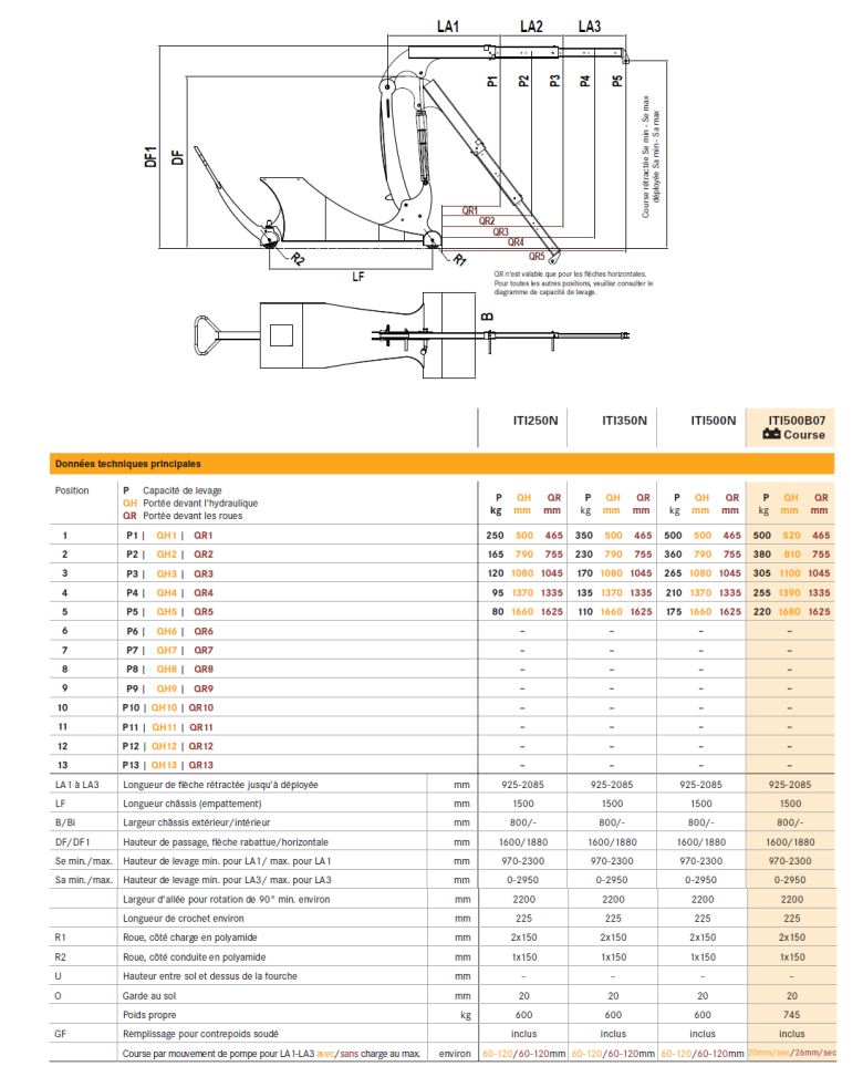 Documentation des caractéristiques de grue d'atelier à contrepoids pour charges légères jusqu'à 500 kg.