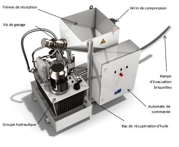 Fonctionnement des briqueteuses à copeaux PM1.