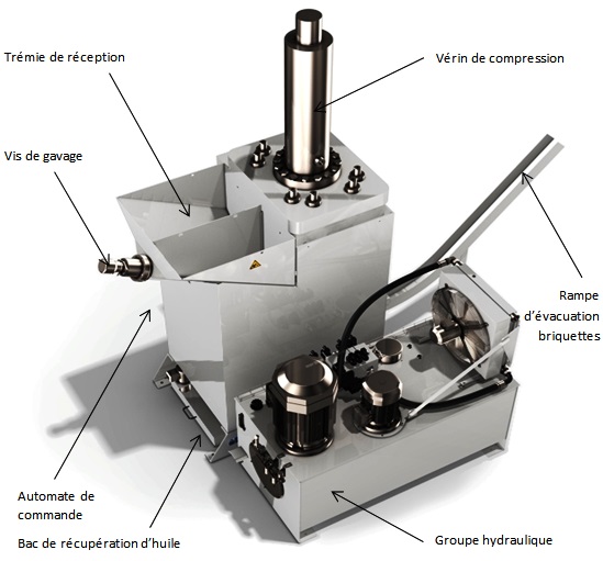 Presse à copeaux pour l'industrie.