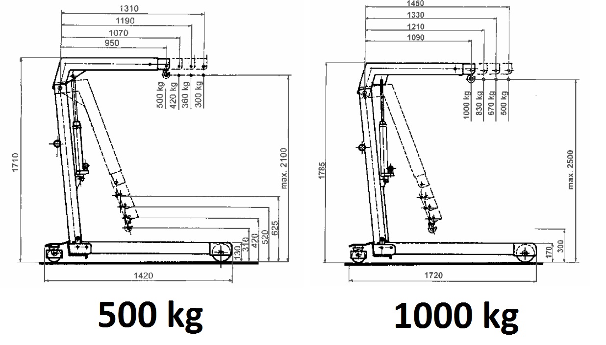 Tableaux des capacités de charge des grues pliables 500 à 1000 kg