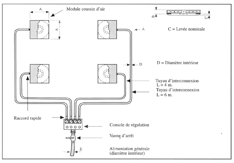 Schema de répartition de 4 coussins de ripage pour la manutention