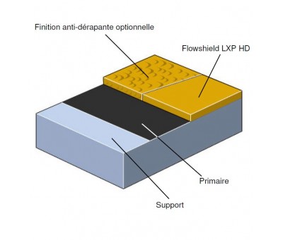 Achat Système polyuréthane autolissant 2/3 mm sur béton ou asphalte, Flowshield LXP HD