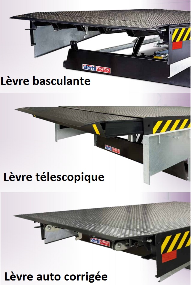 Niveleur de quai à lèvre basculante, télescopique ou auto corrigée sont les 3 technologies de niveleurs hydrauliques disponibles.