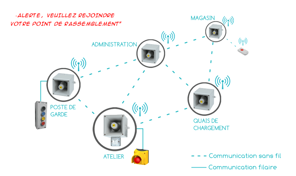 Avertisseur sonore à son continu 30501006SR