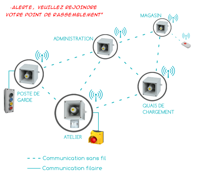 SmartVOX® : l’efficacité des liaisons radio LoRa