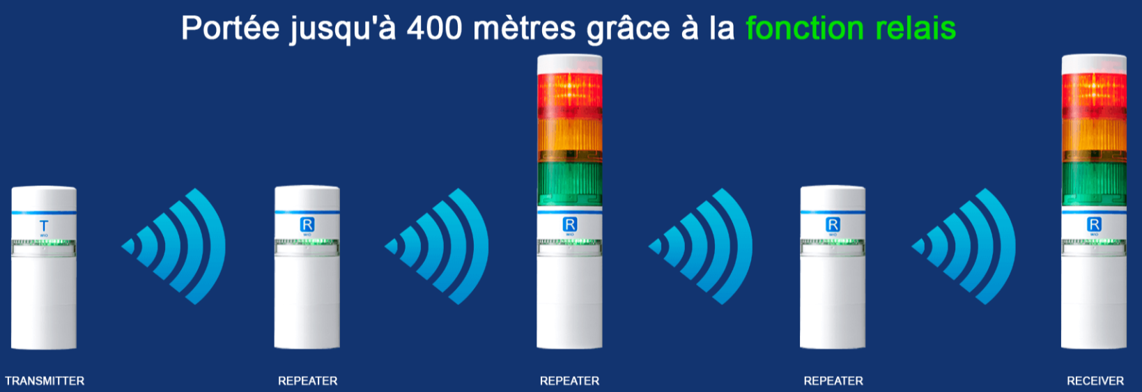 AVANTAGES