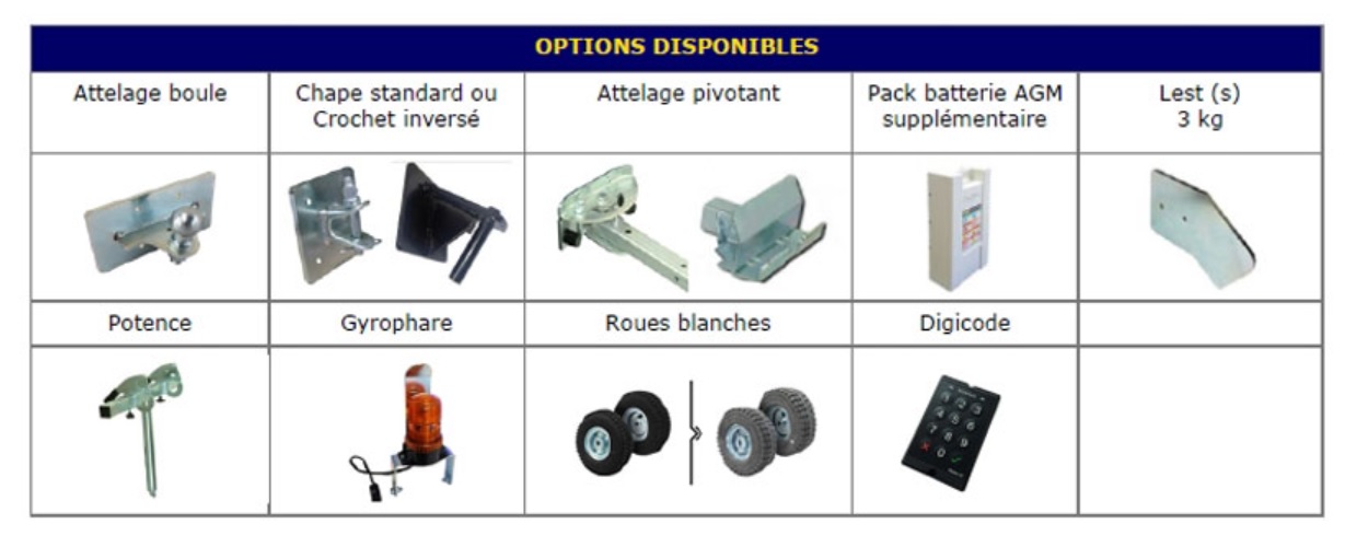Un timon électrique personnalisable