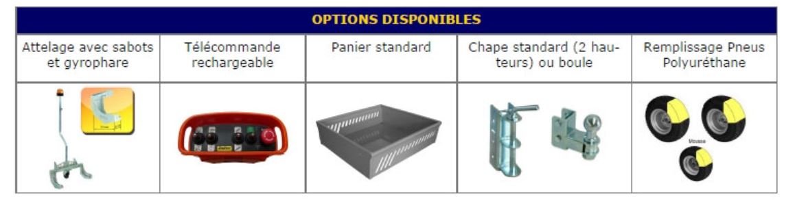  Options de personnalisation pour votre tracteur pour chariots magasins 