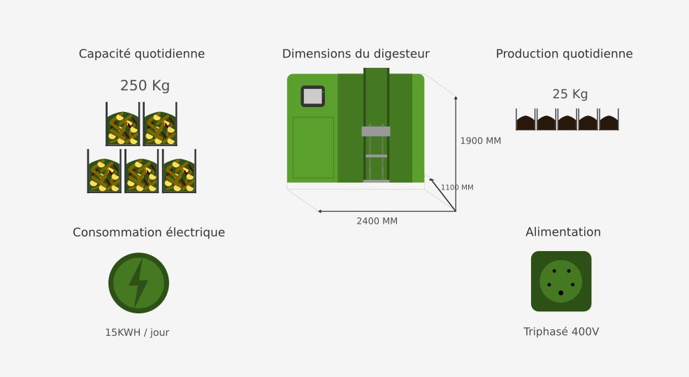 Fonctionnement du composteur industriel CLEAN DIGEST