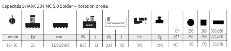 La série de scies automatiques SHARK version NC 5.0