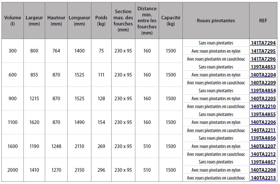  Tableau de correspondance des bennes auto-baculantes TVH 