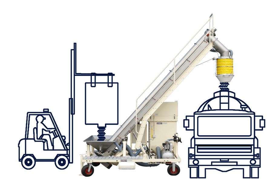 Un chargeur de camion étanche pour le vrac