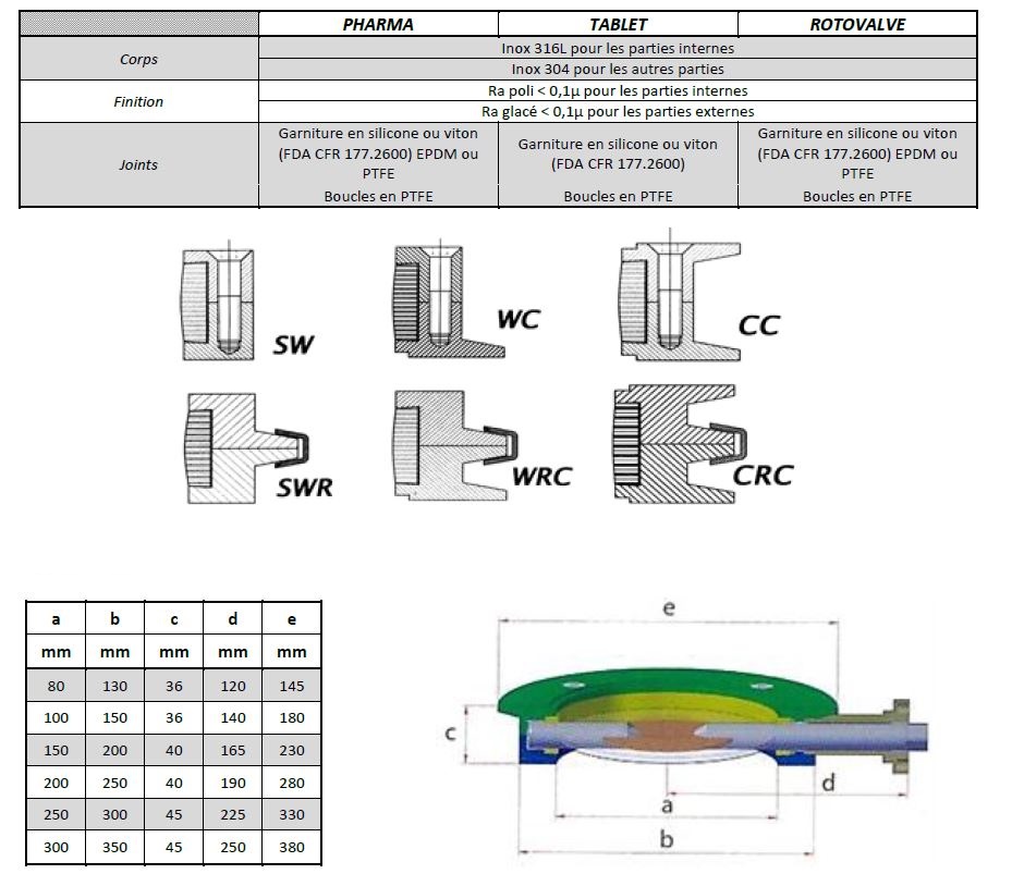  Composition des vannes papillon inox pour industries sanitaires 