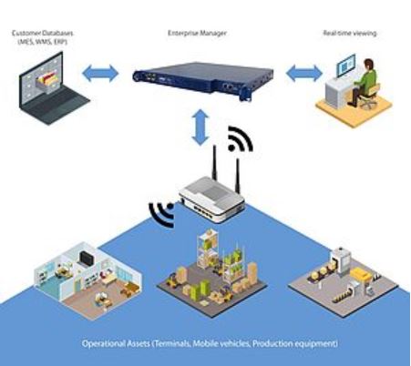 Gestion de flotte et synchronisatiion des robots autonomes