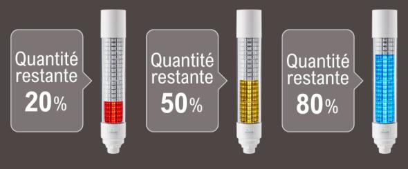 Devis Colonne lumineuse multicolore programmable IO Link Série LB6-IL