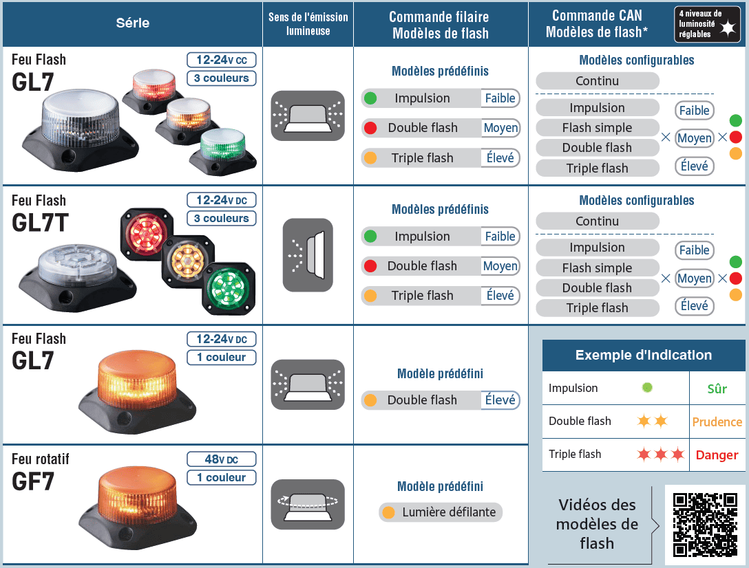 Achat Balise lumineuse GL7 - feu flash multi états - homologuée route