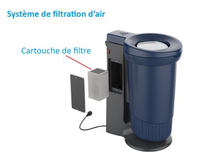 Aspicollect : Poubelle filtrante pour gaz et particules - déchets dangereux et polluants