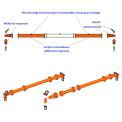 Devis Palonnier écarteur modulaire OX-SB 9 à 1350 Tonnes