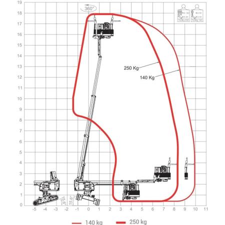 Fabricant Nacelle automotrice télescopique électrique 18m - JIBBI 1890 PRiMO