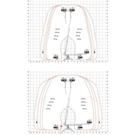 Prix Nacelle télescopique sur stabilisateurs 18 m - BILLENNIUM 1890 QUICK-PRO EVO