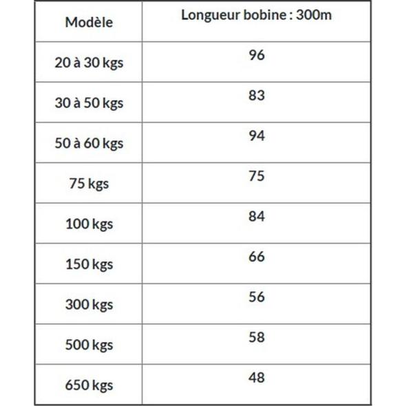 Comparateur 4x Bobines de feuillard de cerclage 19mm 300m