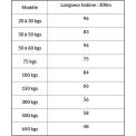 Comparateur 4x Bobines de feuillard de cerclage 19mm 300m