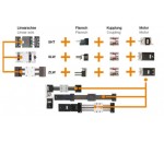 Accessoires drylin® E - igus® SARL