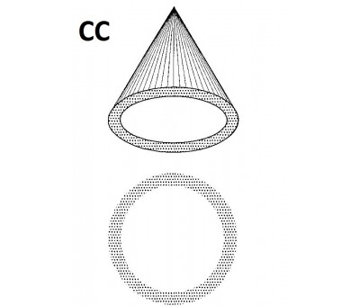 Devis Buse de pulvérisation à cône creux CC haut débit - laiton inox PVC