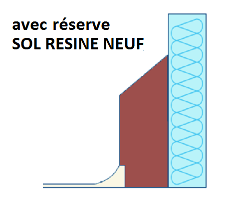 Plinthes de protection en polyéthylène et en inox : Devis sur  Techni-Contact - Plinthes pour milieu alimentaire