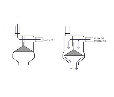 Comparateur Transport pneumatique de pièces plastique CVL