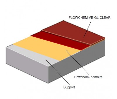 Achat Revêtement anticorrosion stratifié pour retentions anti acide Flowchem VE Gl