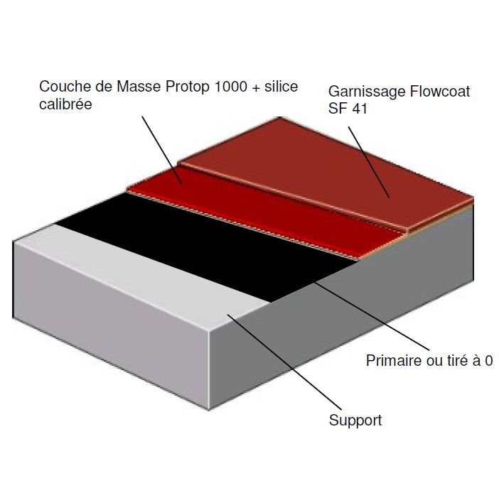 Peinture époxy polyvalente pour sol industriel Flowcoat SF41