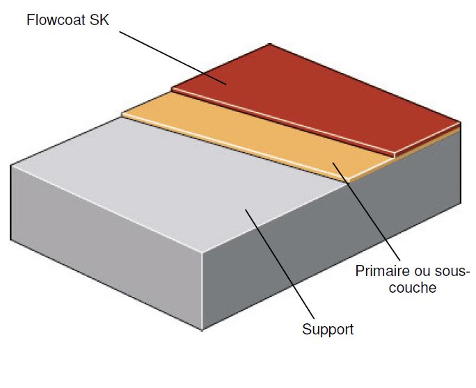 Peinture en Epoxy Extérieur - GÉNIE HYDRAULIQUE & HYDROCARBURE