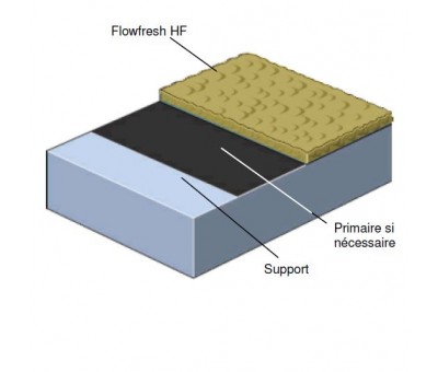 Achat Mortier antidérapant 6/9 mm pour industrie agroalimentaire Flowfresh HF