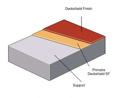 Achat Système de sol polyuréthane antidérapant pour application sur béton et asphalte Deckshield ID