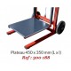 Devis Diable élévateur multiservices 150 kg DMS150