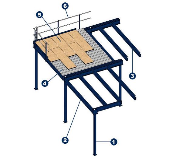 Achat Mezzanine industrielle pour bureaux d'ateliers