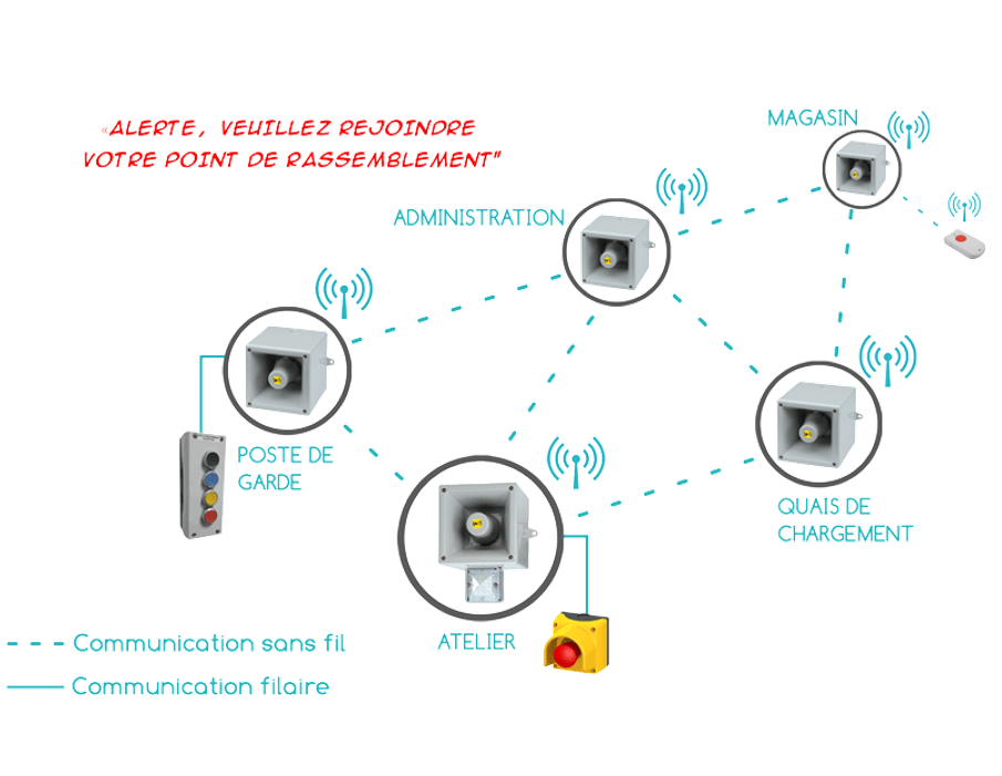 Achat Avertisseur vocal Radio LoRa 126 dB  SmartVOX®