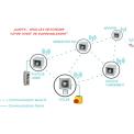 Achat Avertisseur vocal Radio LoRa 126 dB  SmartVOX®