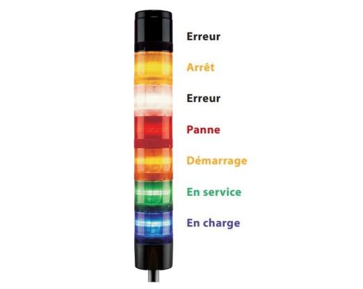 Colonne optique et sonore industrielle modulable à composer O270 - ae&t