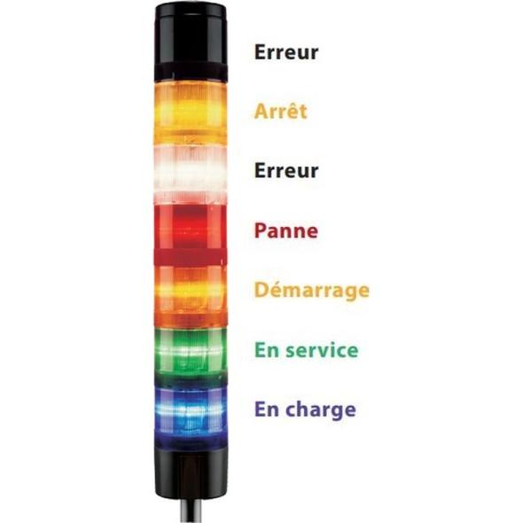 Colonne optique et sonore industrielle modulable à composer O270