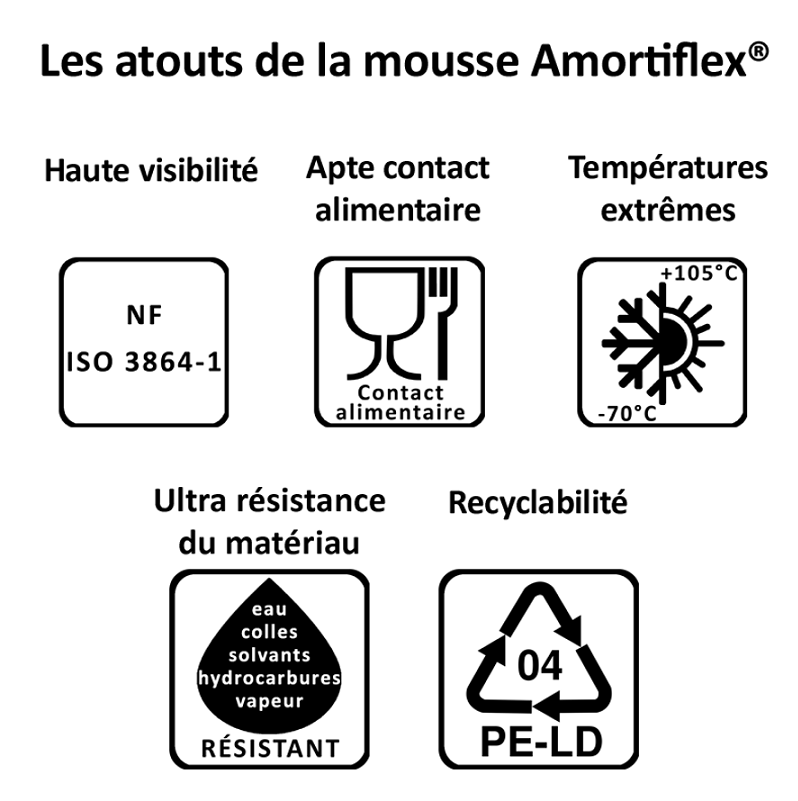Devis Rouleau amortisseur de choc pour tuyau Amortiflex® fixation adhésive