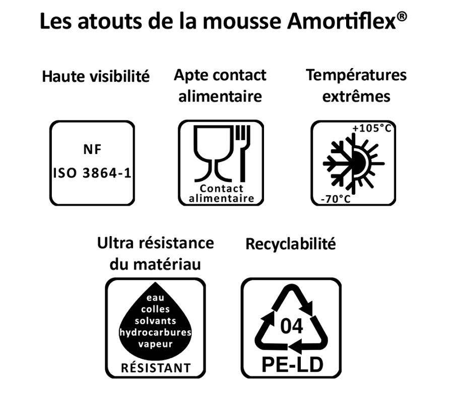 Devis Amortisseur de chocs en mousse Amortiflex® pour angle droit 90° R101