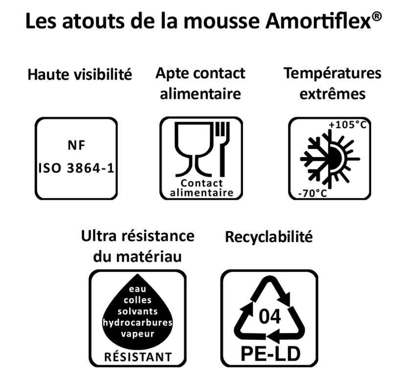Achat Amortisseurs de choc en mousse sur mesure Amortiflex®