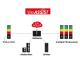 Solution Cloud de suivi de fonctionnement machine production WeASSIST