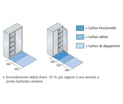 Achat Armoire à outils métallique à porte coulissante